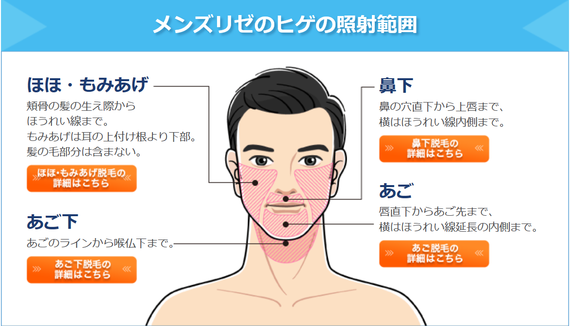 ヒゲ脱毛 何気に気になる首の毛もクリニックで脱毛可能 体験談 メンズ脱毛レポート ヒゲ脱毛 何気に気になる首の毛もクリニックで脱毛可能 体験談 メンズ脱毛レポート